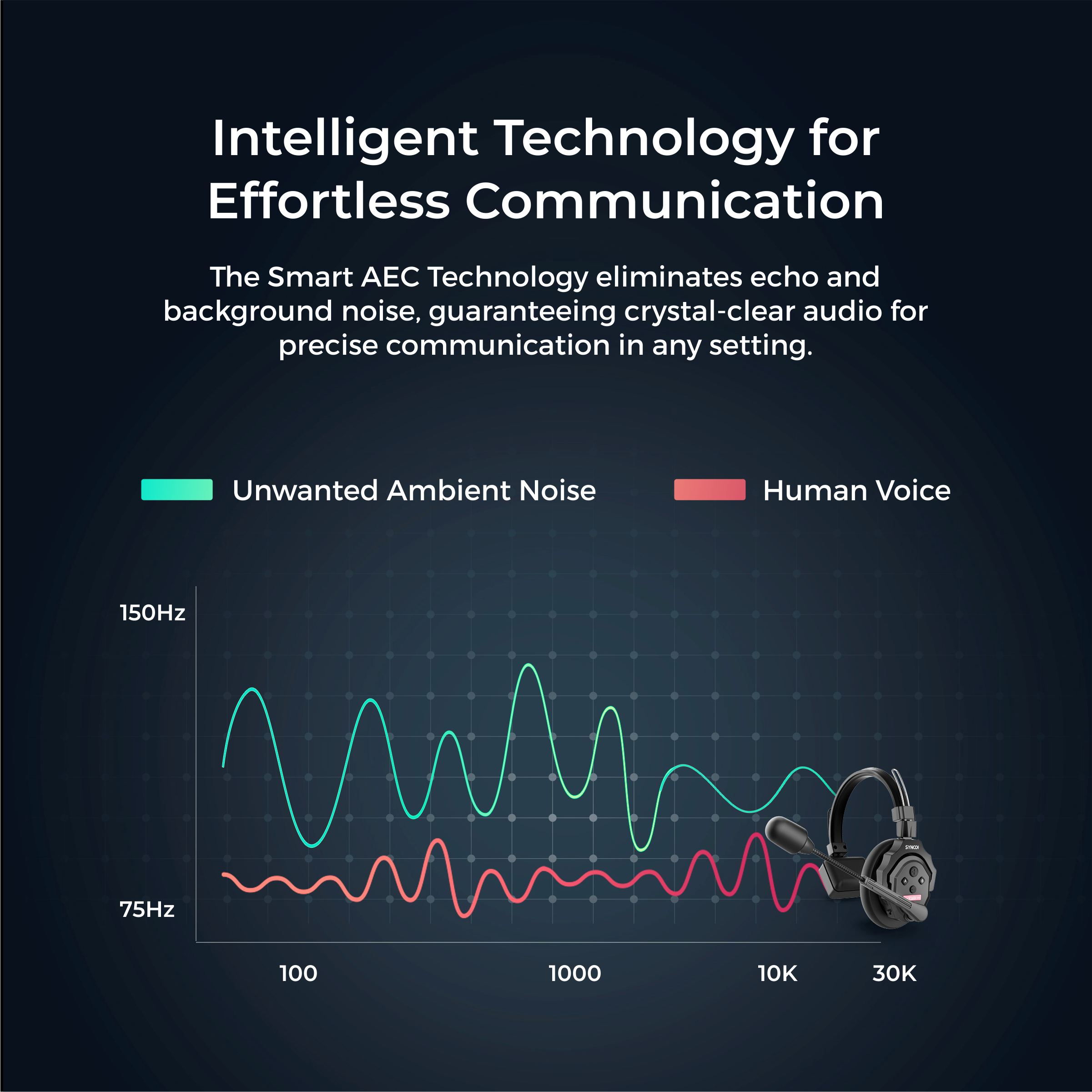 SYNCO XTALK XPro5 X5 Wireless Intercom Headset System 2.4 GHz Full Duplex 1640 feet / 500 Meter Communication System for Live Show Stage Performance Movie Shoot ( XPro5 / 5 Persons )