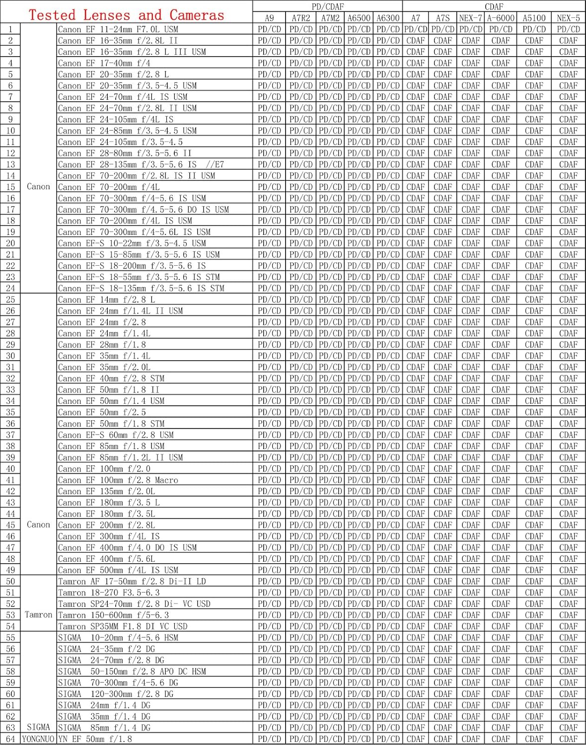 VILTROX EF-E II 0.71x Lens Mount Adapter for Canon EF-Mount Lens to Select Sony E-Mount Cameras