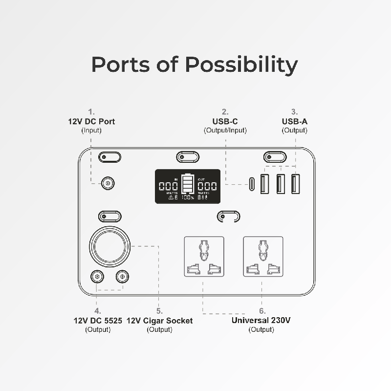 Digitek Power Station DPS 600W/Portable AC/DC Power Station Compatible with AC/DC Electronic Devices - Digitek
