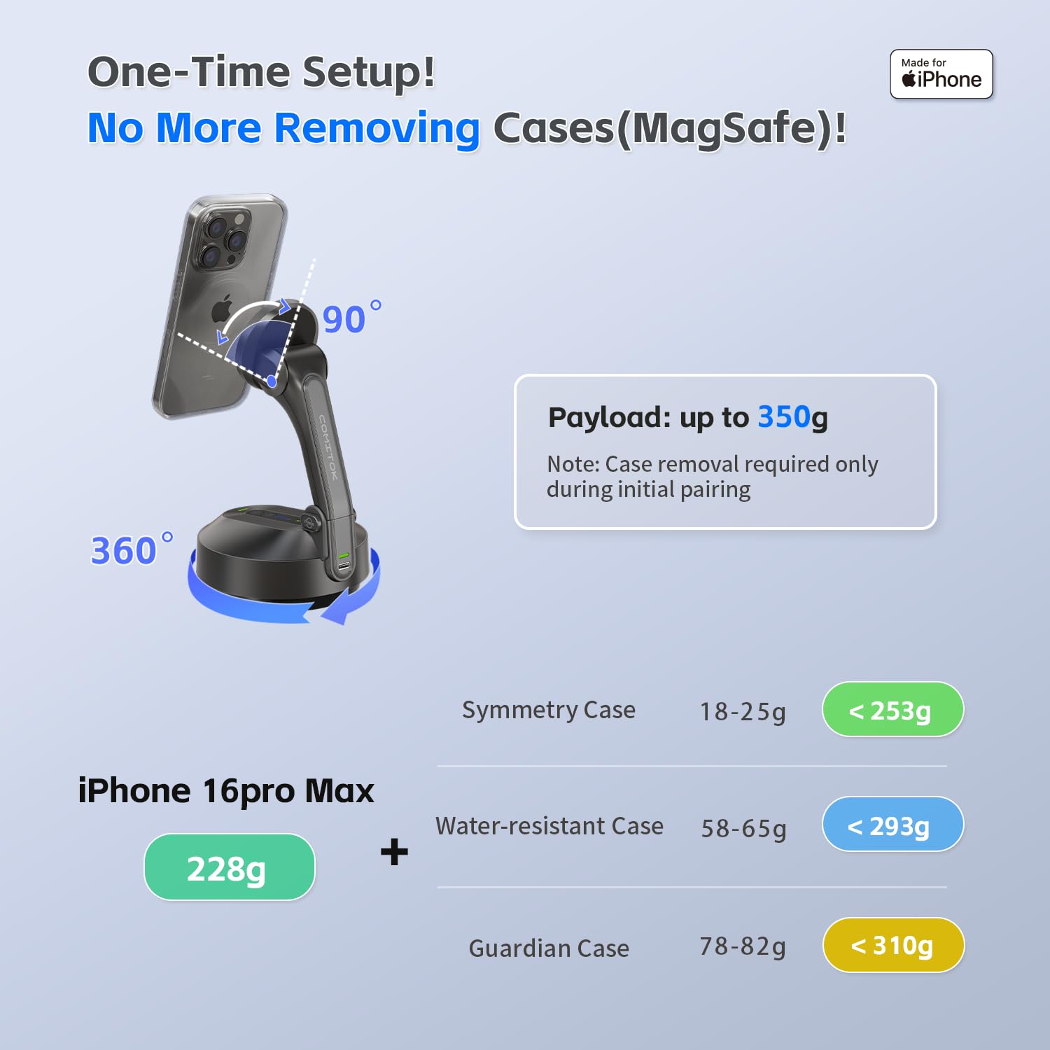 MOTA Gimbal Stabilizer Only for iPhone, [Apple MFi Certified] iPhone Stand for Video Recording with Megnetic Holder for Desk, 360 Degree Auto Tracking Gimbal for Vlog, YouTube and Tiktok