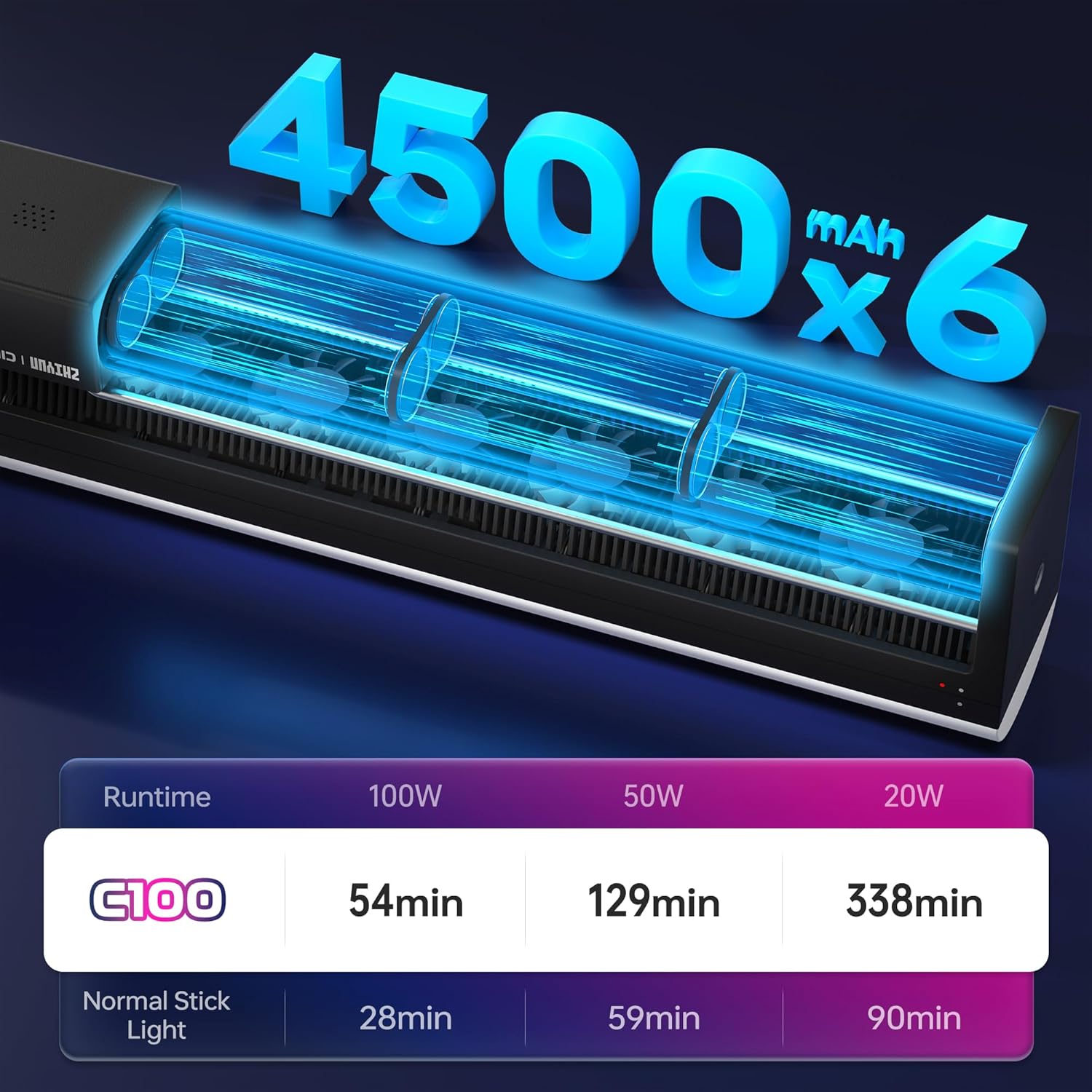 ZHIYUN CINEPEER C100 100W RGB Stick Light LED APP Control Video Light Wand Handheld 2700K-6500K CRI 95+ TLCI 98+ Continuous Output Lighting for 6 * 4500 mAh Photography 14.3" Tube Light Combo