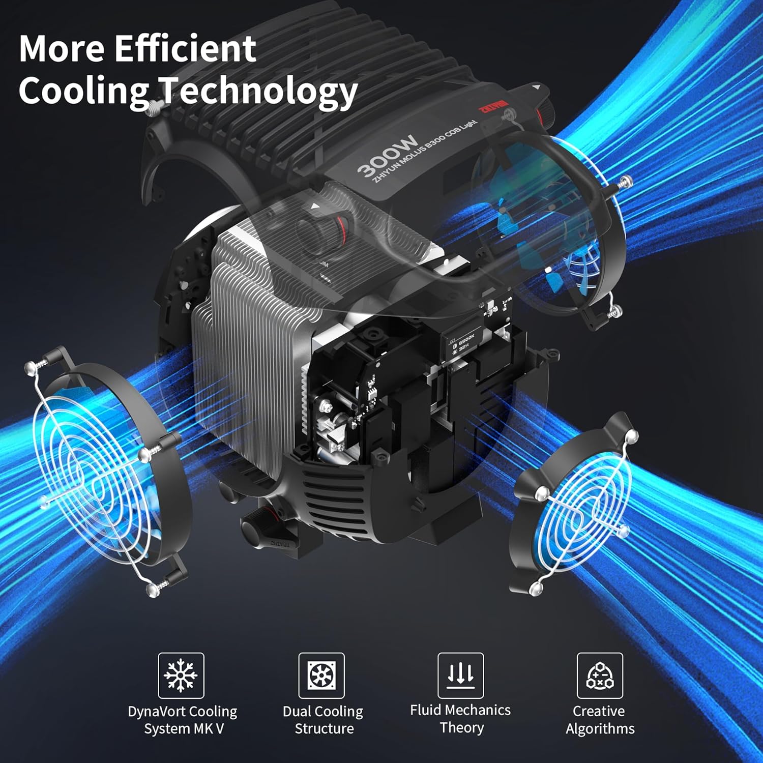 ZHIYUN Molus B300[Official] 300W Video Light, COB LED Video Light with Bowens Mount, Two-Tone Studio Light, 63200LUX/1M/2700K-6500K/ CRI ≥95/ TLCI ≥97/ APP Control, 13 Bright Effects