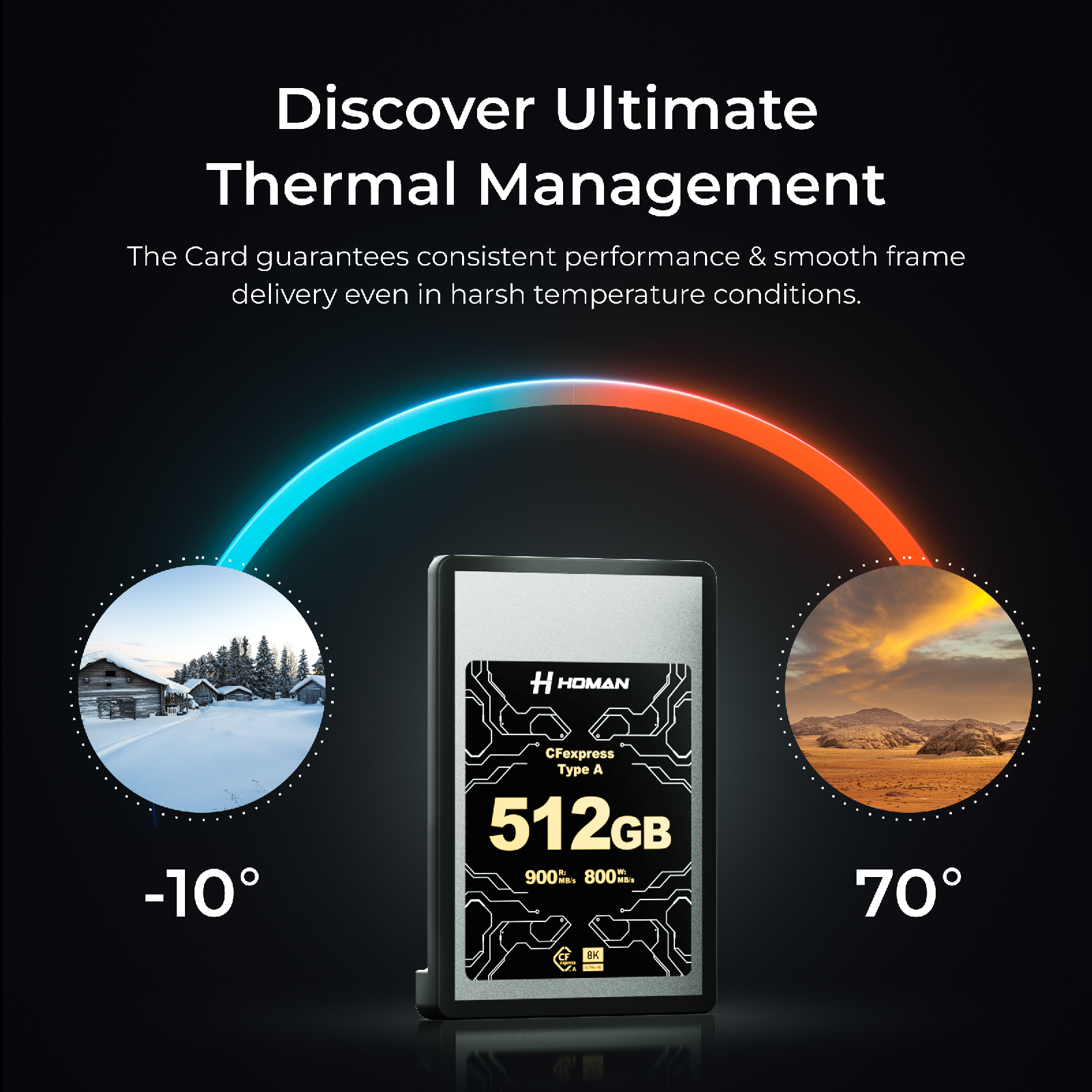 HOMAN CF Express Card Type-A 512GB fit for Any Environmental Temperature from -10 Degree to 70 Degree Celsius with 10 Year Warranty & Recovery - Digitek