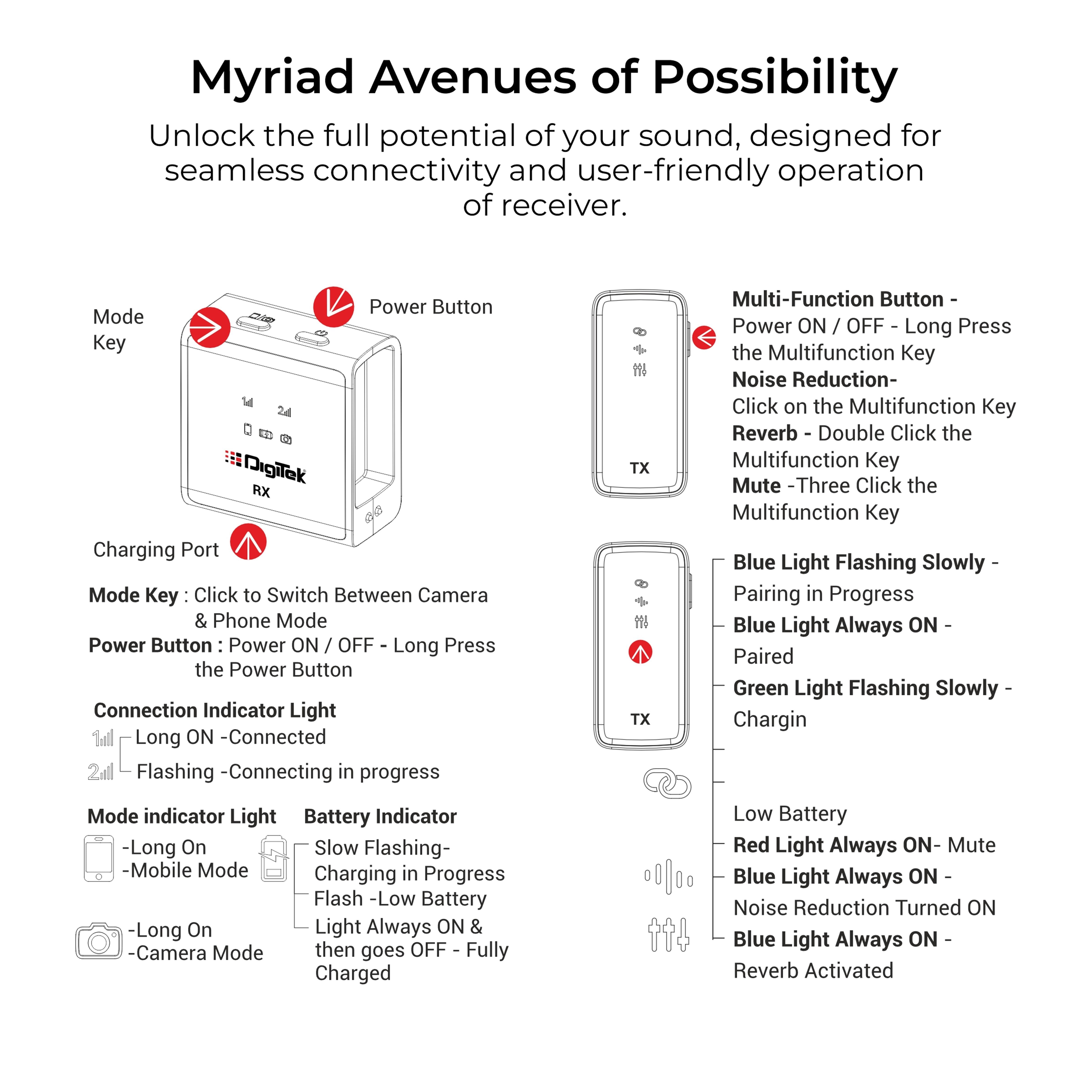 DIGITEK® (DWM-117) 2-in-1 Wireless Microphone, C to C & C to LTC Connector, Noise Cancellation, 360° Sound Capture, 70m Range, 6Hr Battery, Use with Smartphones & DSLR for Vlogging, Youtube, Videoshoots