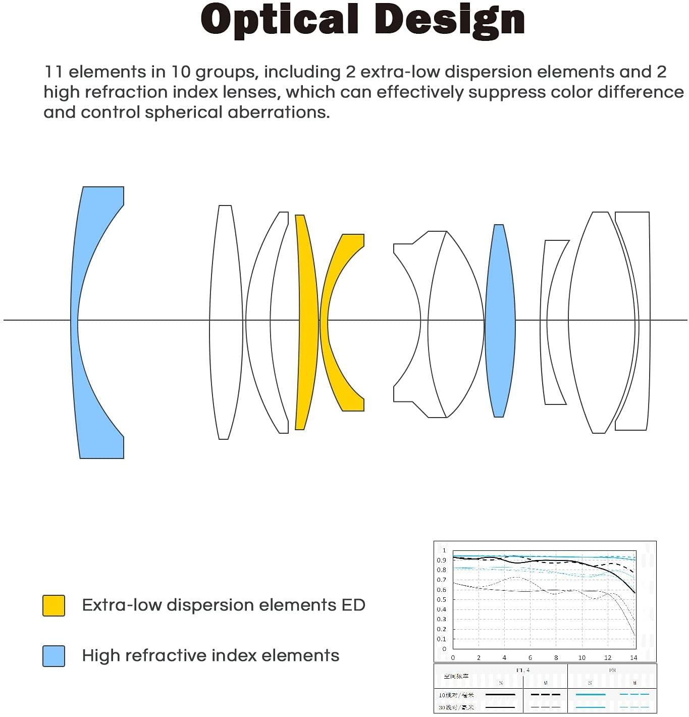 VILTROX 23mm F1.4 Auto Focus Wide-Angle Lens, Compatible with APS-C Nikon Z-Mount Mirrorless Camera Z fc Z50 Z5 Z6 Z6 II Z7 Z7 II - Digitek